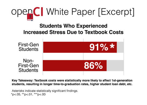 1st-Gen Stress Hor Bar chart