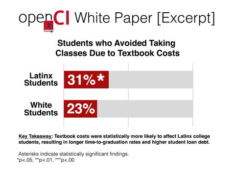 Latinx Avoid Hor Bar chart