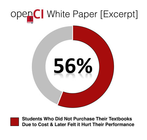 All Purchase-Hurt Pie chart