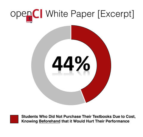 All Purchase-Beforehand Pie chart