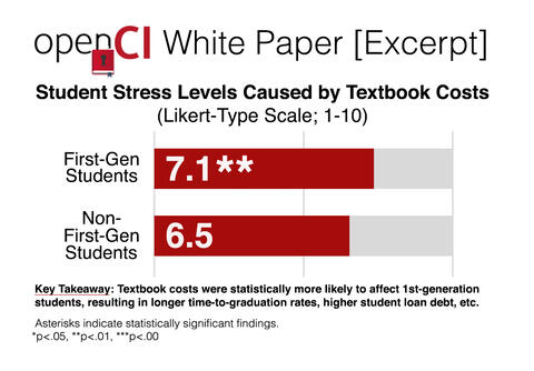 1st-Gen Stress Level Hor Bar chart