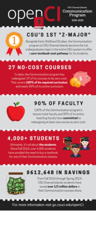 OpenCI Infographic - Departmental